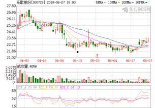 乐歌股份最新爆料